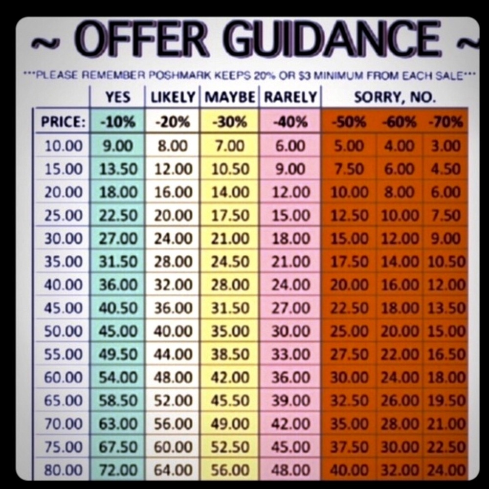 Offer Guidance!